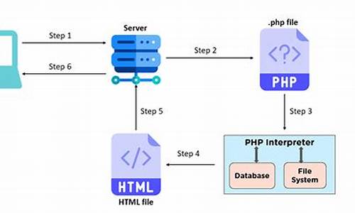 php setcookie 源码